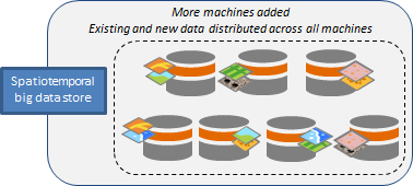 Hinzufügen von Computern zu einem Big Data Store vom Typ "spatiotemporal" und Neuverteilung von Daten