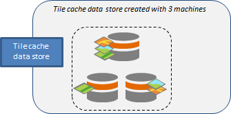 Erstellen Sie einen Data Store vom Typ "Kachel-Cache" mit drei Computern, wobei die Daten auf die Computer verteilt werden, wenn Szenen-Layer veröffentlicht werden.