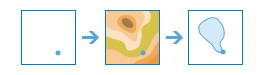 Workflow-Diagramm des Werkzeugs "Abflussgebiete erstellen" Workflow-Diagramm des Werkzeugs "Abflussgebiete erstellen"