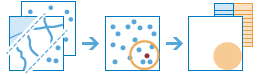 Workflow-Diagramm des Werkzeugs "Zusammenfassen (in der Nähe)" Workflow-Diagramm des Werkzeugs "Zusammenfassen (in der Nähe)"